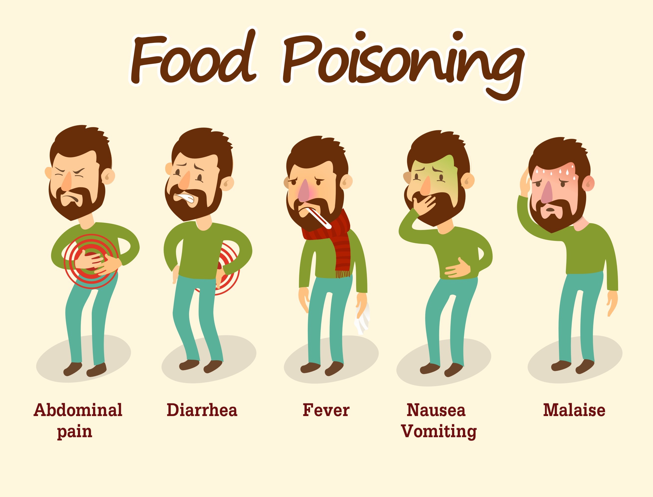 What gastrointestinal symptoms are associated with food poisoning?